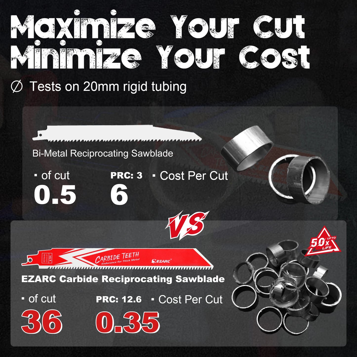 EZARC Carbide Reciprocating Saw Blades 5pcs Set, 3-8 TPI Multi-Material Cutting, Ideal for Wood, Metal, Cast Iron & Alloy Steel