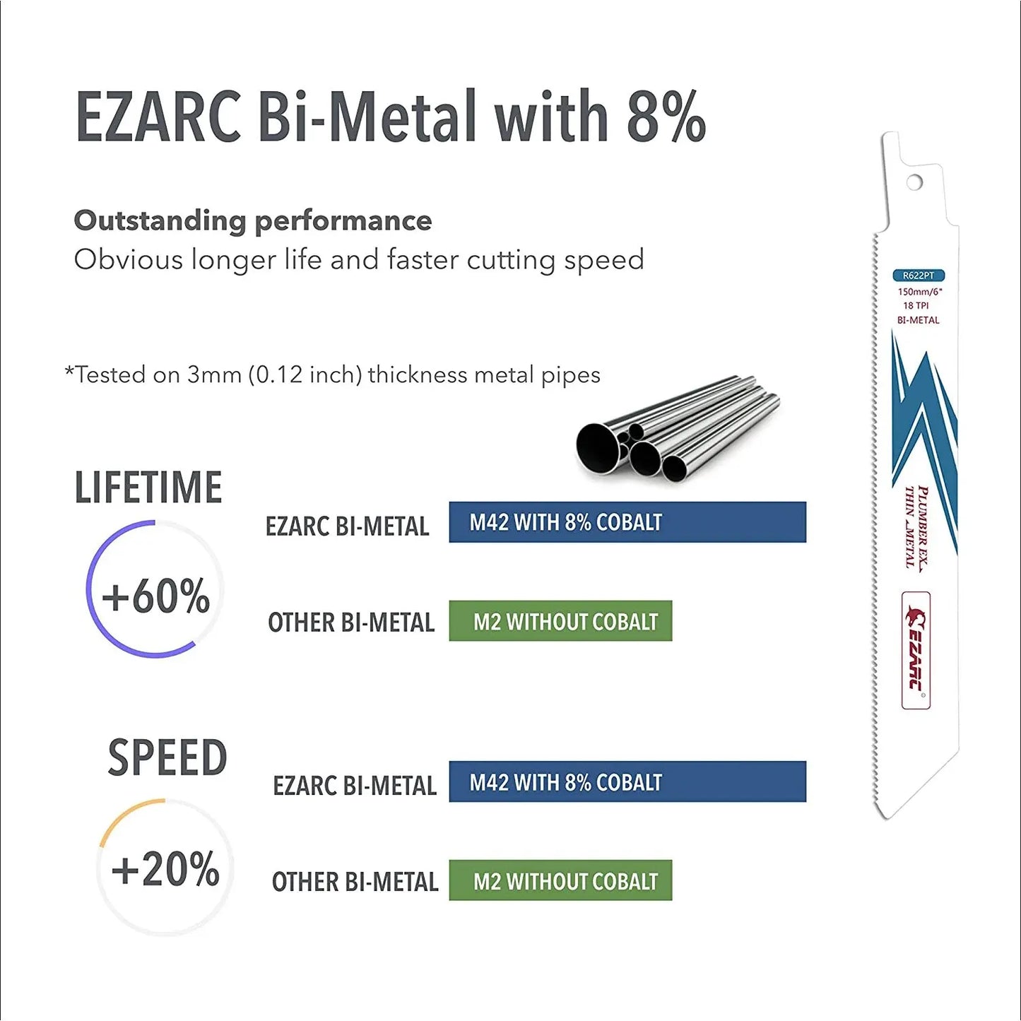 EZARC 5PCS Reciprocating Saw Blade Bi-Metal Cobalt Sabre Saw Blades for Thin Metal Cutting 6-Inch 18TPI R622PT